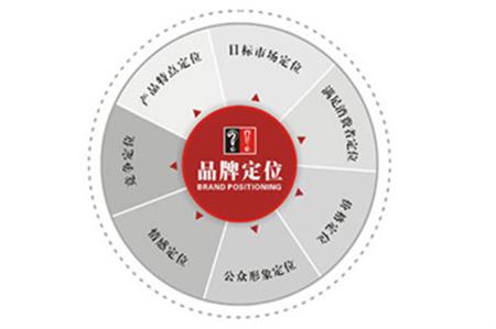 品牌定位就是发现对方“强势中的弱点”