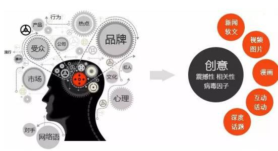 战略定位要点分析,关于战略定位的四大要点分析