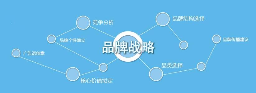 品牌战略定位要如何开展,品牌战略定位咨询