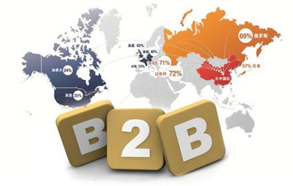 b2b企业品牌定位,b2b品牌定位,b2b企业定位