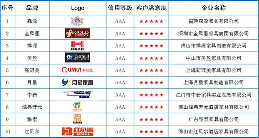 芝华仕沙发的品牌战略