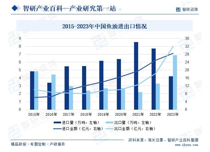 汤臣倍健鱼油品牌定位案例分析