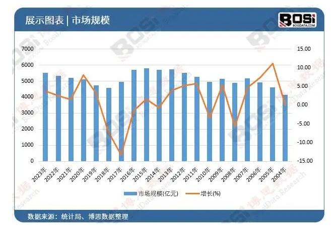 采暖设备品牌定位案例分析
