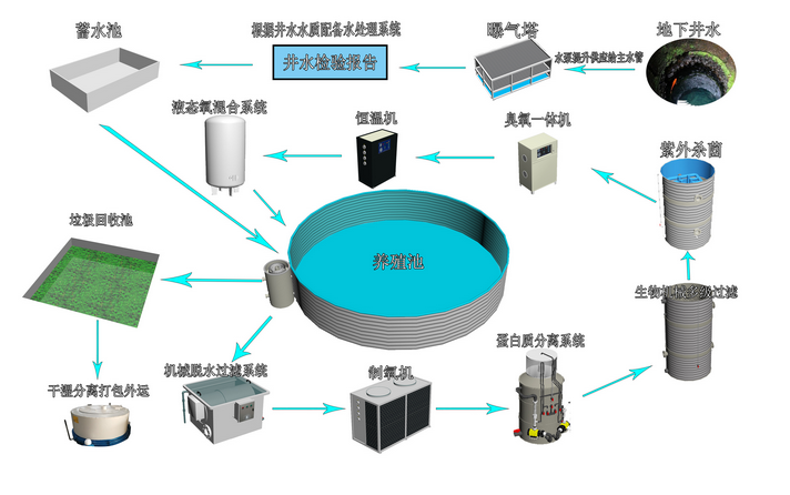 养殖设备品牌定位案例