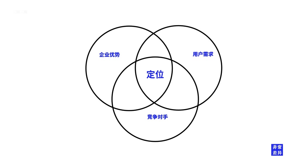 企业想找深圳品牌定位公司要关注什么？附公司推荐